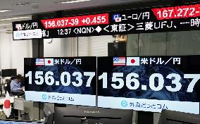 Yen drops to 156 range vs. U.S. dollar