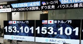 Dollar drops to 153 yen range