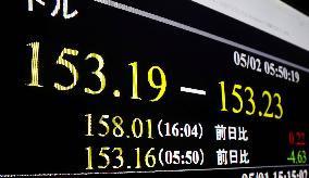 Dollar drops to 153 yen range