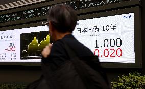 Japan's benchmark bond yield hits 1%