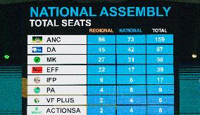 SOUTH AFRICA-MIDRAND-GENERAL ELECTIONS-RESULT