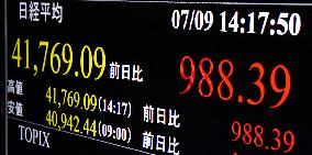 Nikkei ends at new record high