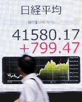 Nikkei ends at new record high