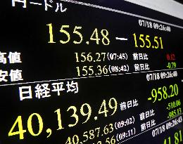 Stronger yen vs. dollar, Nikkei sinks