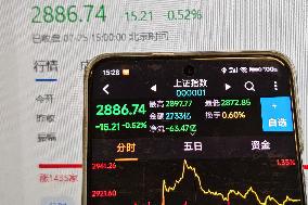 China Stock Index