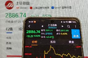 China Stock Index