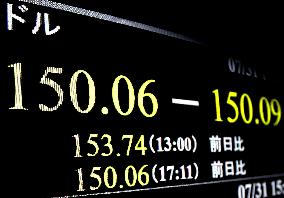 Dollar at 150 yen level