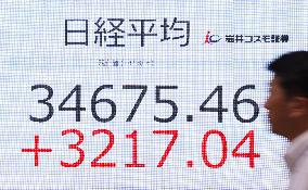 Nikkei closes with record point gain