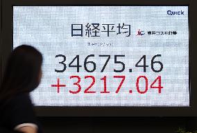 Nikkei closes with record point gain