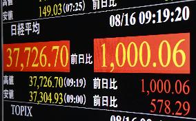 Nikkei index soars