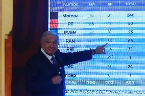 Mexico’s President Andres Manuel Lopez Obrador Briefing