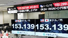 Dollar tops 153 yen in Tokyo after general election