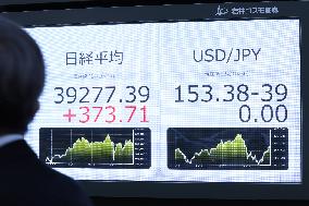 Stock closing price and exchange rate on October 30