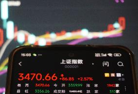 China Stock Market