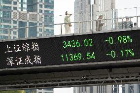 China Stock Market