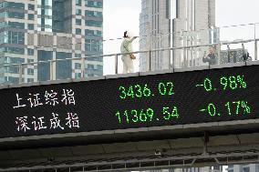 China Stock Market