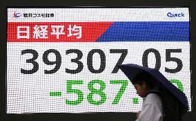 Tokyo stocks plunge on year's 1st trading day