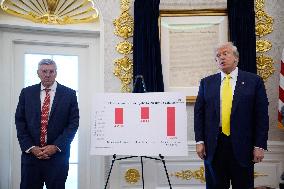 Donald Trump Delivers A Major Announcement On Economy - Washington
