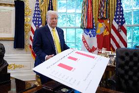 Donald Trump Delivers A Major Announcement On Economy - Washington