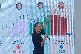 Mexican President Claudia Sheinbaum Holds Briefing Conference - Mexico