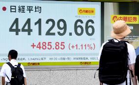 Nikkei stock index rises above 44,000