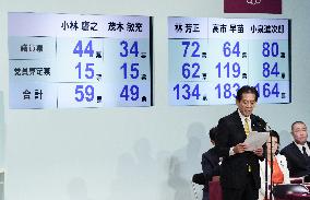 Japan LDP leadership election