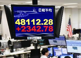 Nikkei stock index tops 47,000 for 1st time
