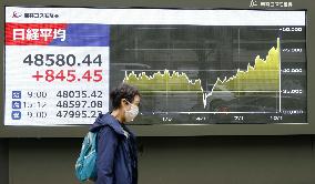 Nikkei index hits new closing high