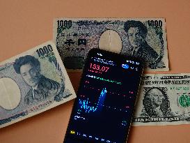 Japanese Yen US Dollar Exchange Rate