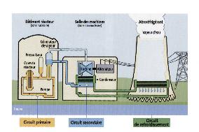 Illustration - Nuclear Power Plants