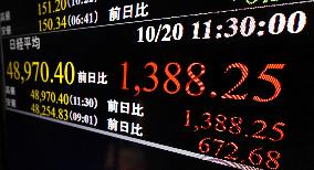 Tokyo stocks surge