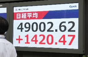 Nikkei stock index tops 49,000 for 1st time