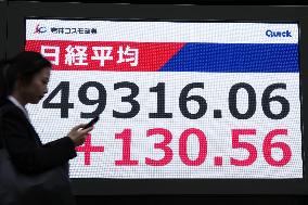 Nikkei stock index closes at all-time high