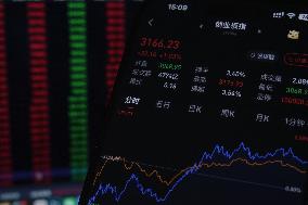 Daily Stock Index in China