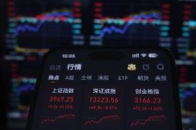 Daily Stock Index in China