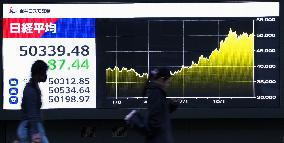 Nikkei index logs highest year-end close