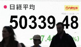 Nikkei index logs highest year-end close