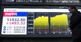 Tokyo stocks surge on year's 1st trading day