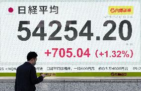 Nikkei tops 54,000 for 1st time