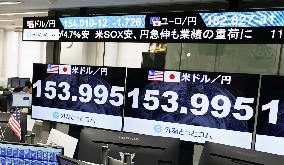 Dollar hits 2-month low in Tokyo