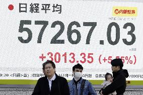 Nikkei jumps over 5% to record high