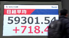 Nikkei index soars