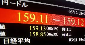 Dollar tops 159 yen