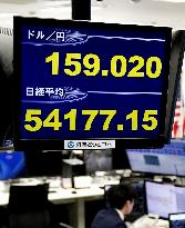 Dollar comes close to 160 yen