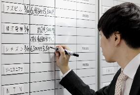 Annual wage negotiations in Japan