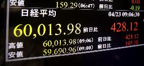 Nikkei index hits new intraday high