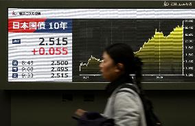 Key bond yield hits 27-year high