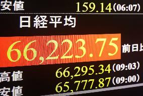 Nikkei hits record intraday high