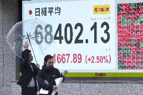 Nikkei index hits record closing high