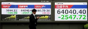 Nikkei tumbles over 3,100 points